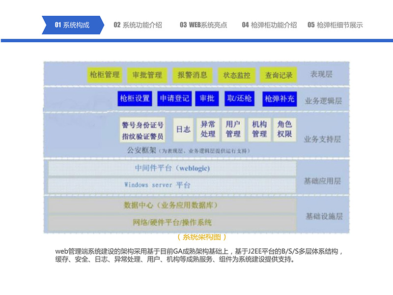 052216295704_0智能枪弹柜管理系统-中性_11.jpg