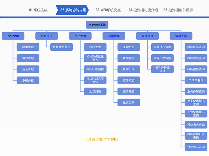 052216295704_0智能枪弹柜管理系统-中性_12.jpg