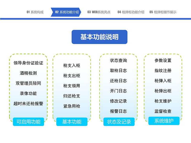 052216295704_0智能枪弹柜管理系统-中性_14.jpg