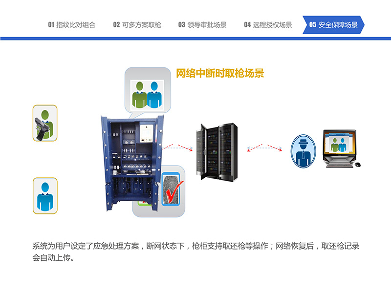 052216295704_0智能枪弹柜管理系统-中性_43.jpg