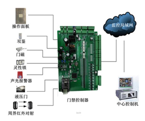 吕梁高质量处突系统军队后方仓库多少钱