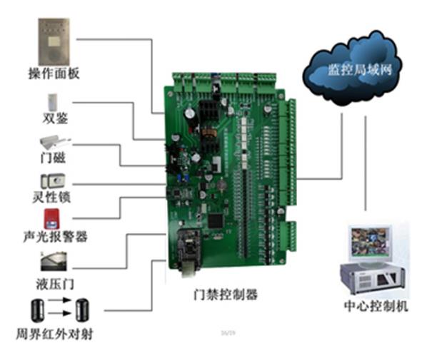 洛阳高质量门禁多少钱