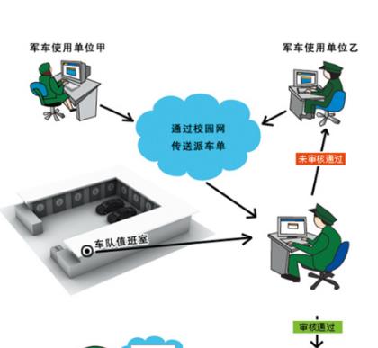 濮阳高质量军队库房智能门禁联动管理系统生产厂家