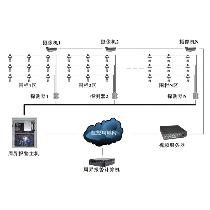 周界报警子系统