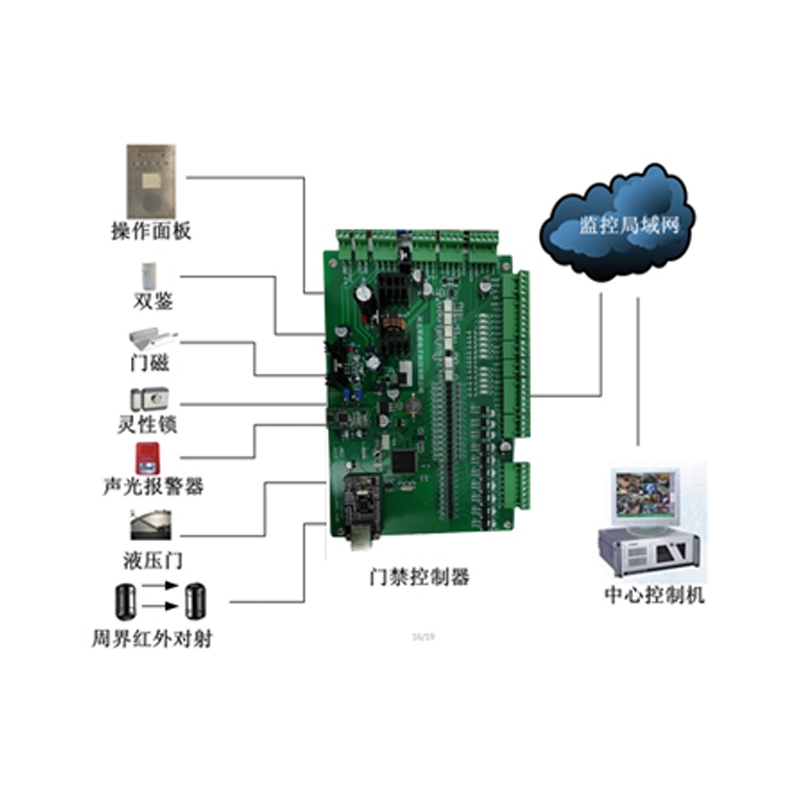 保亭黎族苗族自治县库房门禁管理子系统RLKFMJ-1